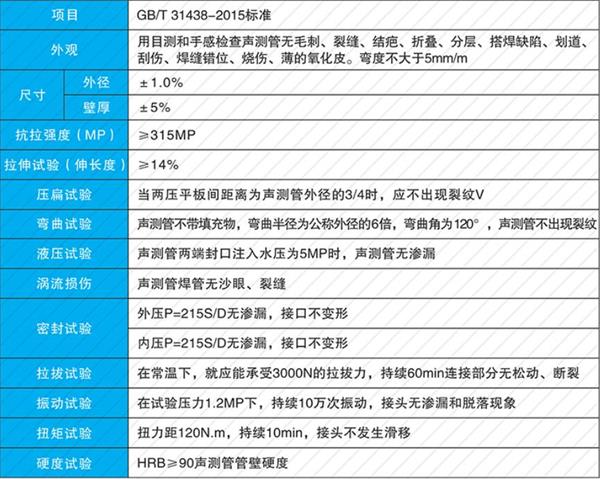 荆州钢花管产品性能参数